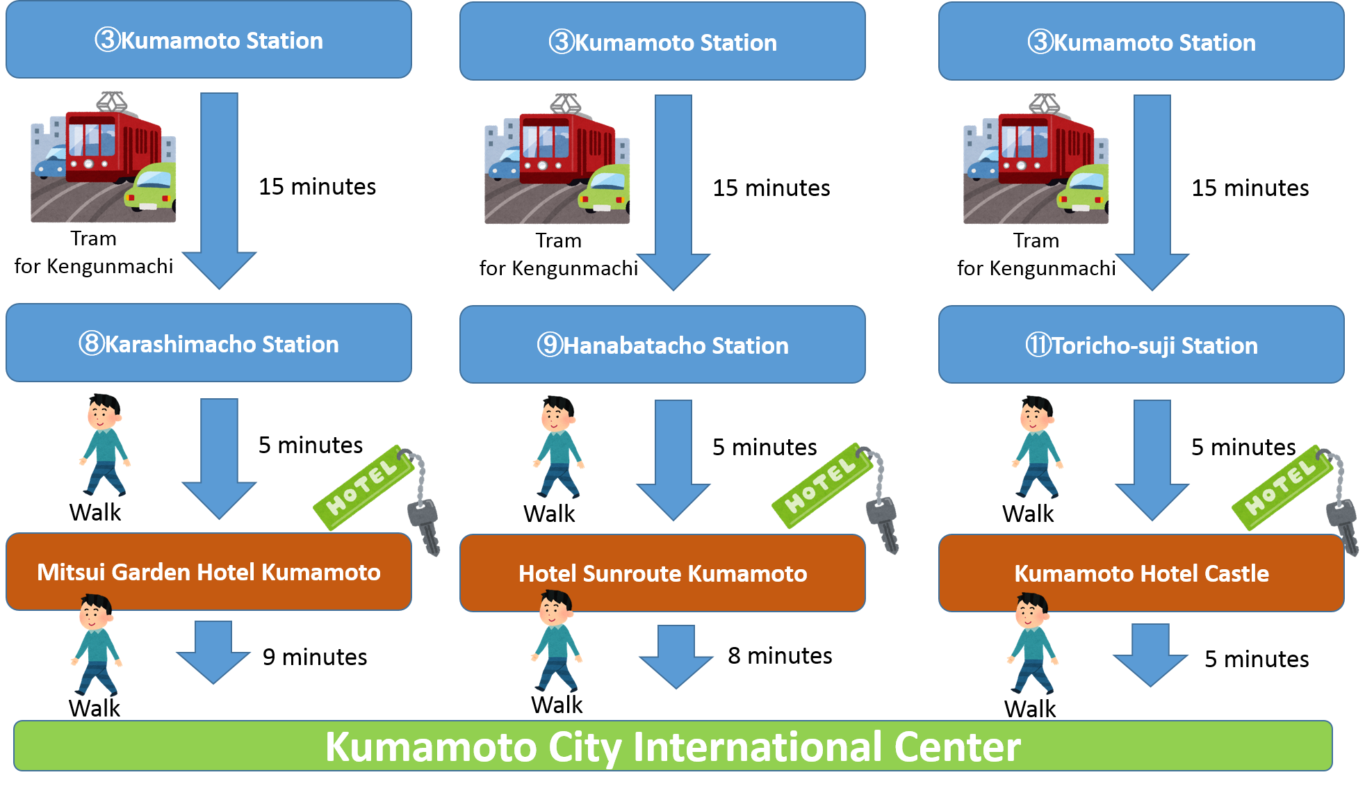 Kumamoto City International Center